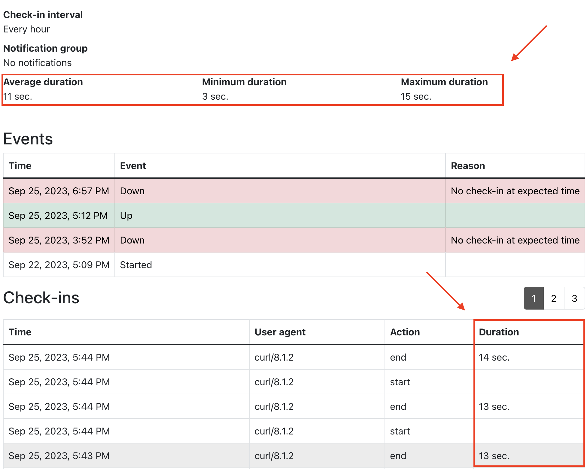 Duration information for job monitors