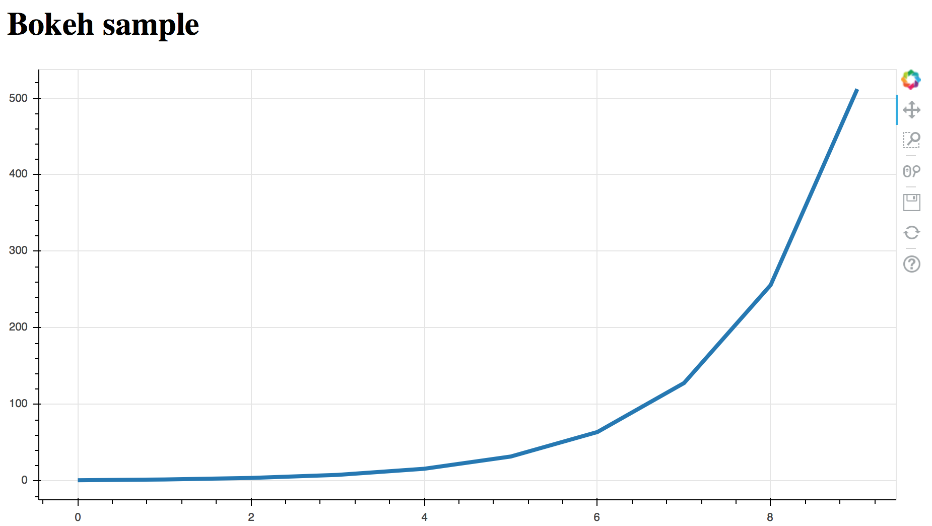 bokeh plot