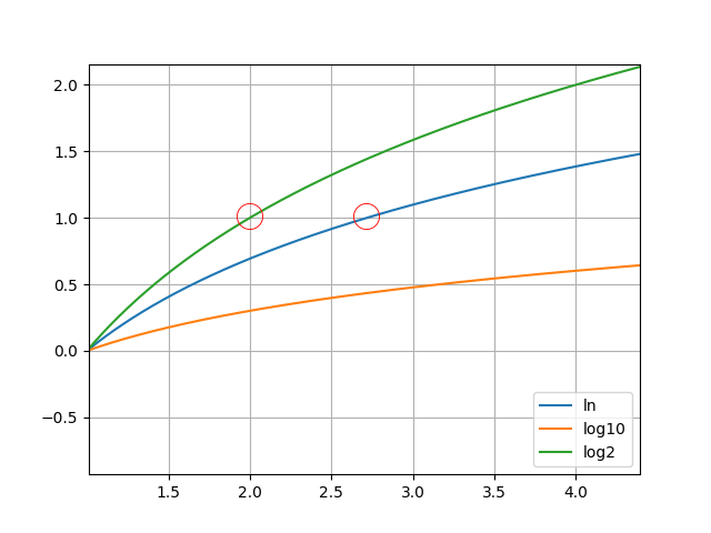 log plot zoomed