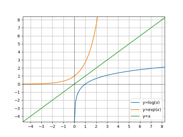 inverse-of-log-base-10-x-slideshare