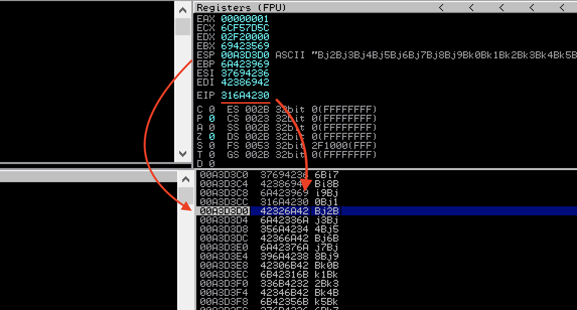 Overwritten return address