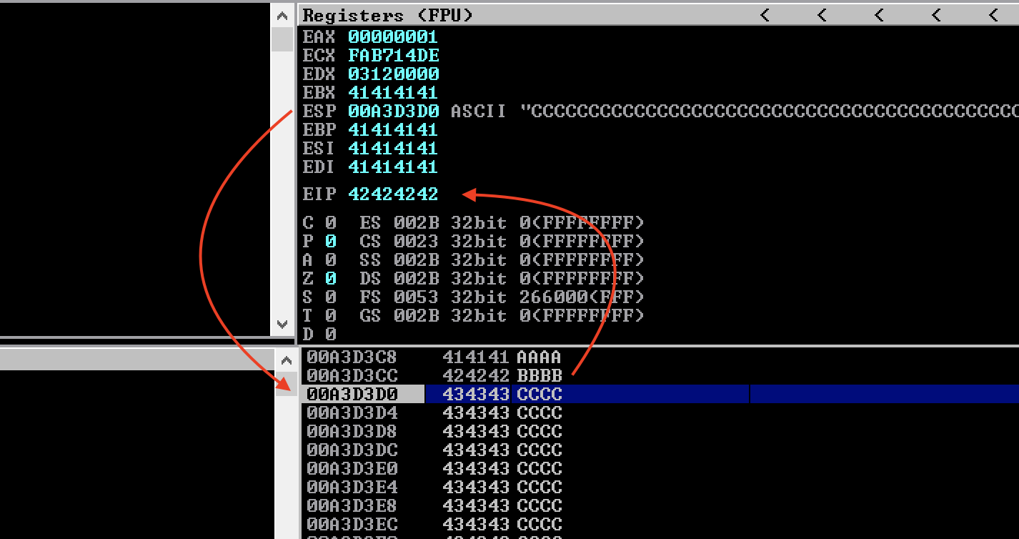 Cleanly overwritten return address