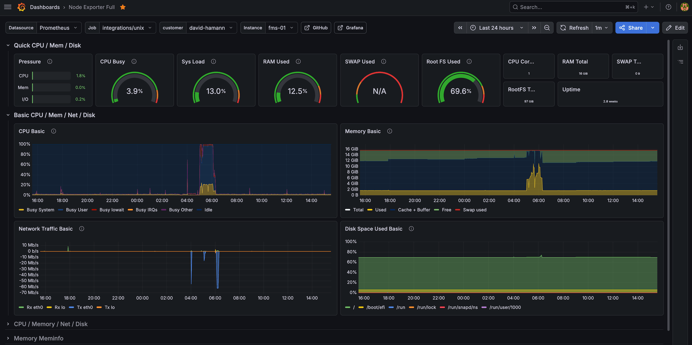 Grafana Node Exporter Dashboard